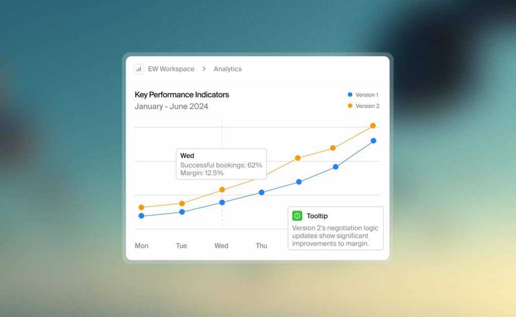 Dripatch unlimited design service client result Nueto AI