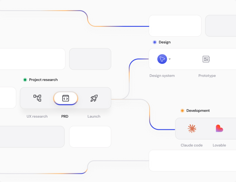 From UX research to launch — fully outsourced Startup product workflow showing how to outsource design services with Dripatch